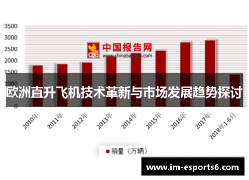 欧洲直升飞机技术革新与市场发展趋势探讨