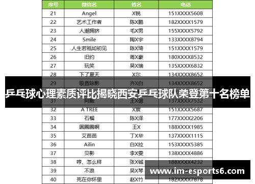 乒乓球心理素质评比揭晓西安乒乓球队荣登第十名榜单